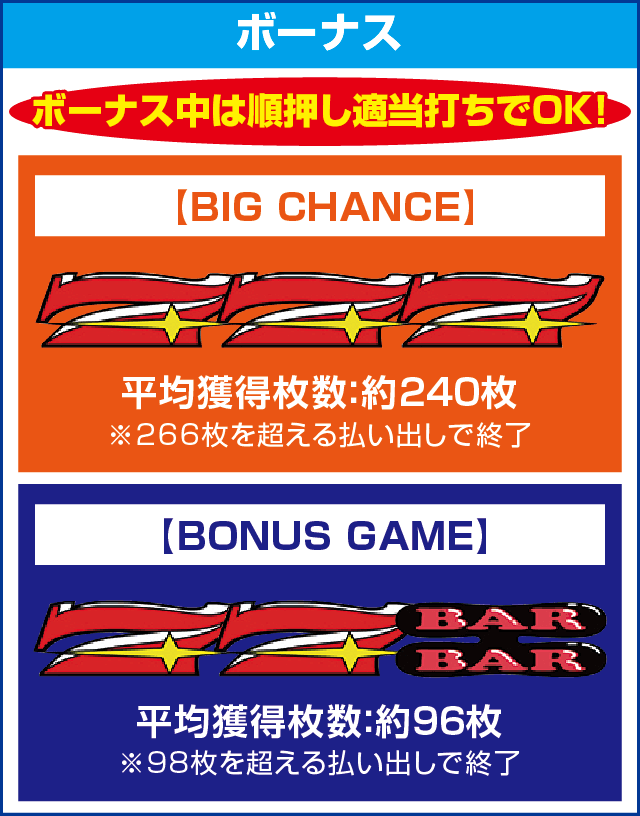 ファンキージャグラー２のピックアップ