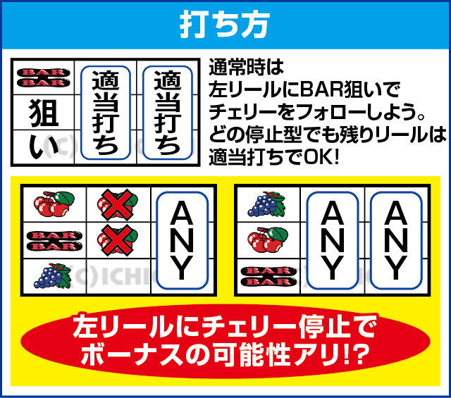 ファンキージャグラー２のピックアップ