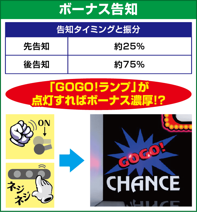 ファンキージャグラー２のピックアップ