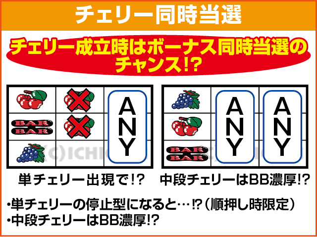 ファンキージャグラー２のピックアップ