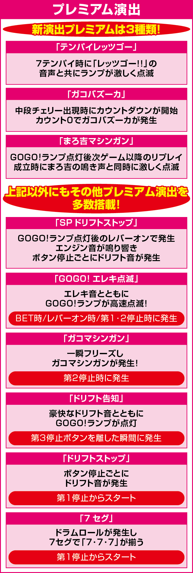 ファンキージャグラー２のピックアップ