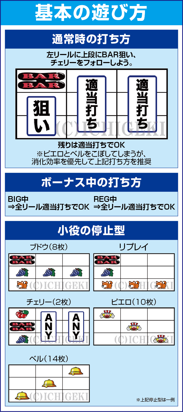 ファンキージャグラー２のスペック