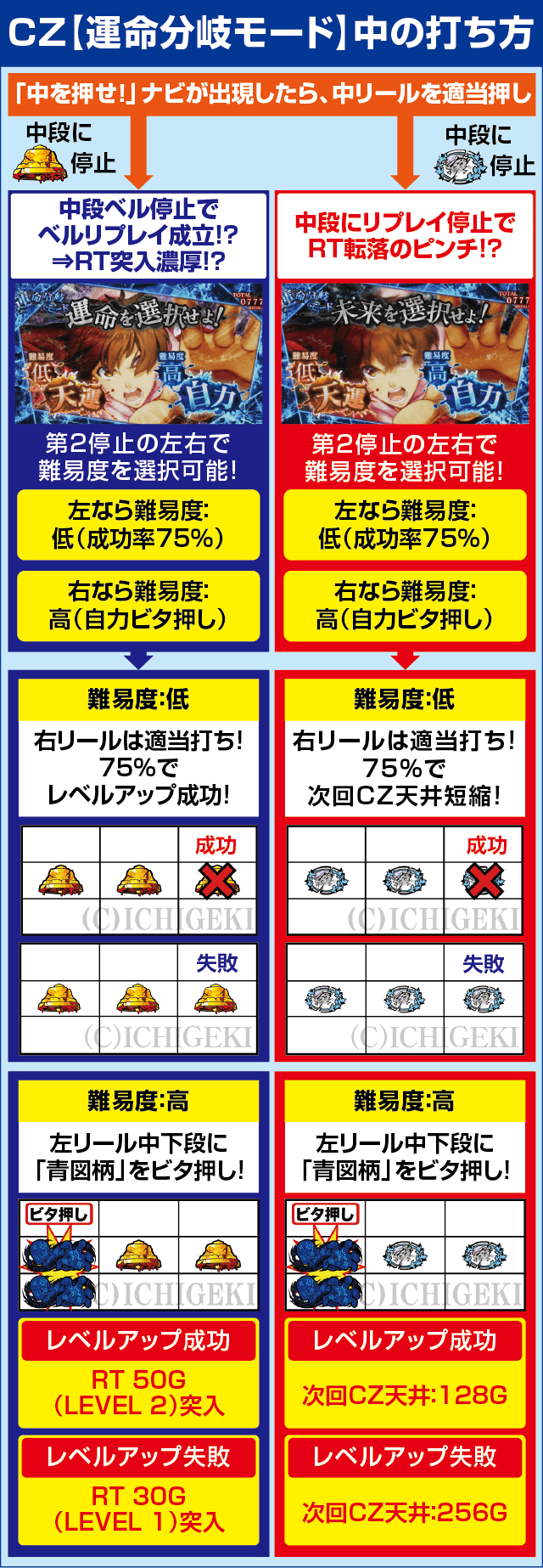 パチスロかまいたちの夜のピックアップ