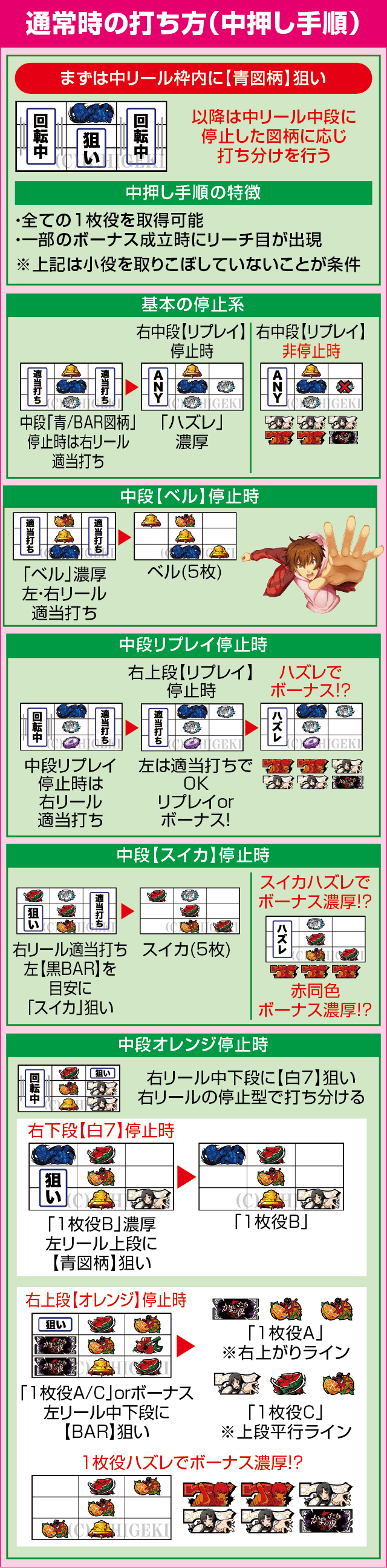 パチスロかまいたちの夜のピックアップ