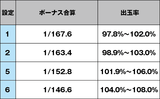 パチスロかまいたちの夜のスペック