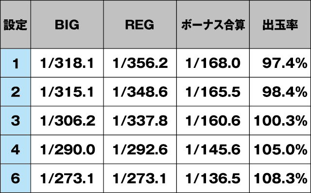 ニューパルサーDX3のスペック