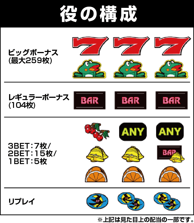ニューパルサーDX3の役構成