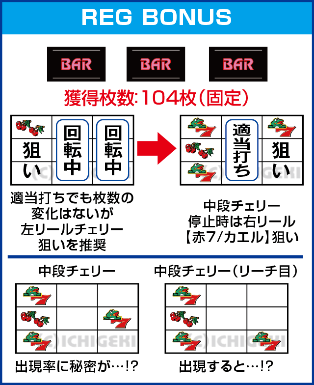 ニューパルサーDX3のピックアップ