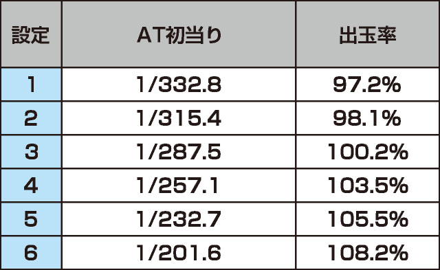 SLOTタブー・タトゥーのスペック