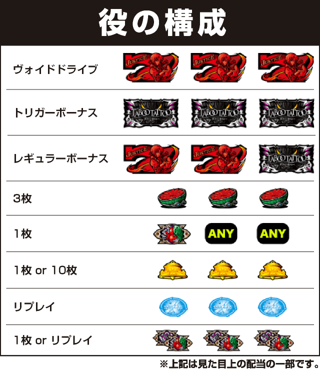 SLOTタブー・タトゥーの役構成