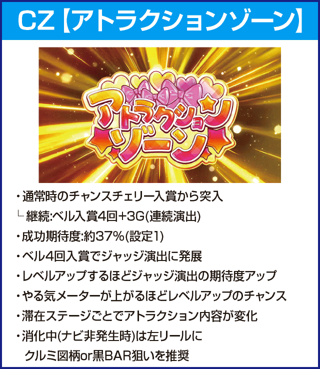 パチスロツインエンジェルPARTYのピックアップ