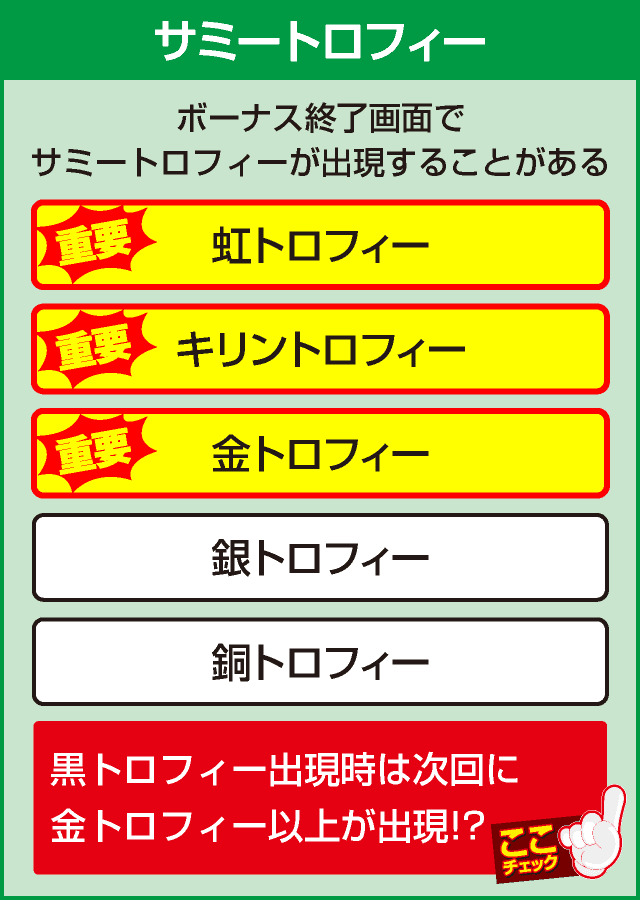 パチスロツインエンジェルPARTYの確定演出