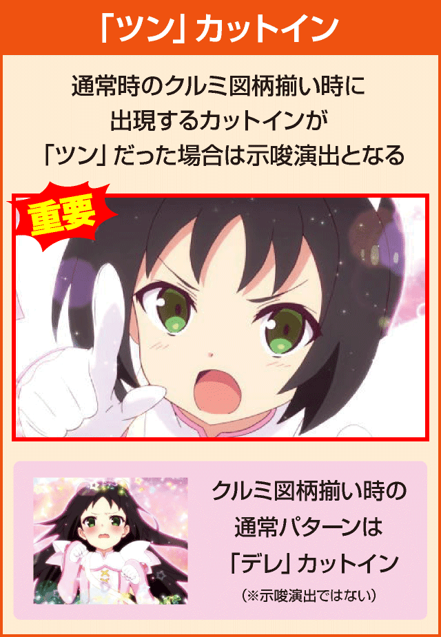 パチスロツインエンジェルPARTYの確定演出