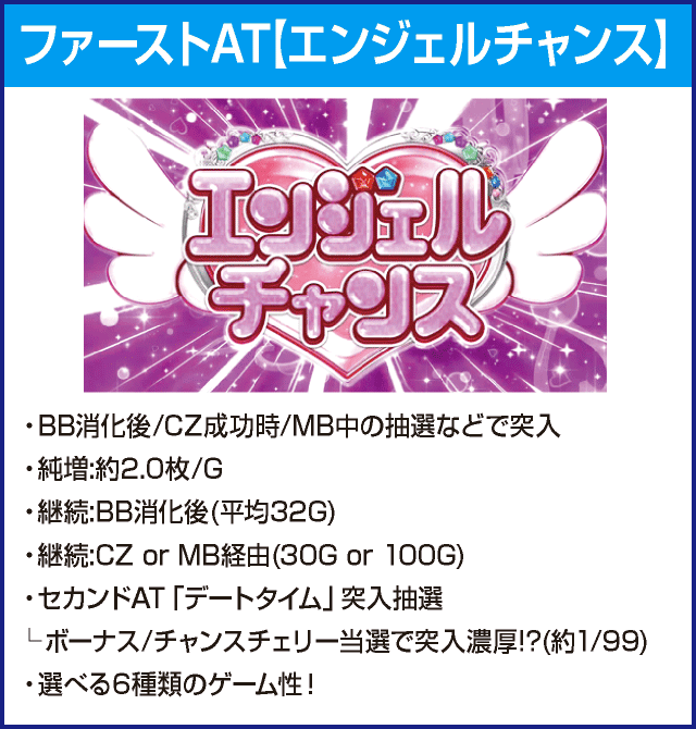 パチスロツインエンジェルPARTYのピックアップ