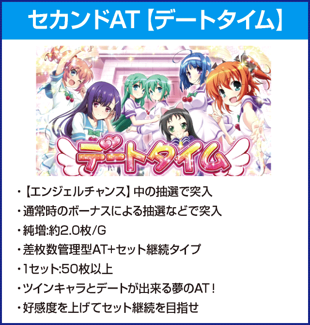 パチスロツインエンジェルPARTYのピックアップ