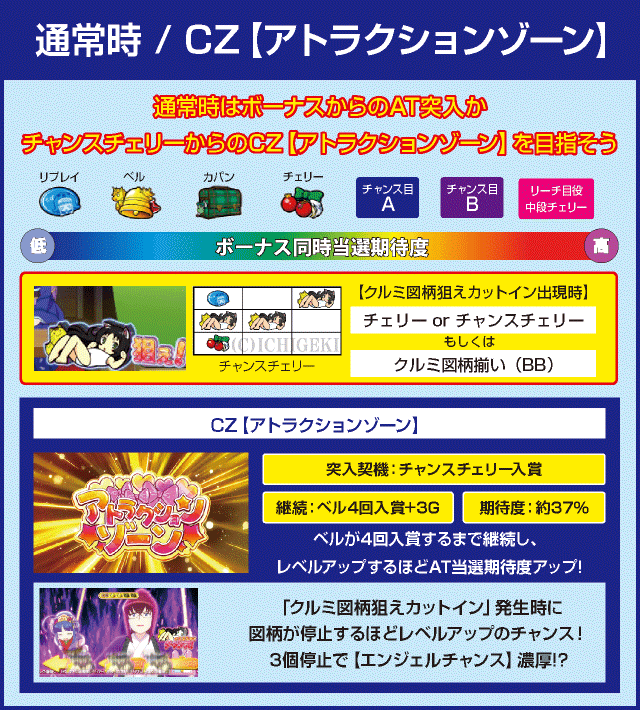 パチスロツインエンジェルPARTYのピックアップ