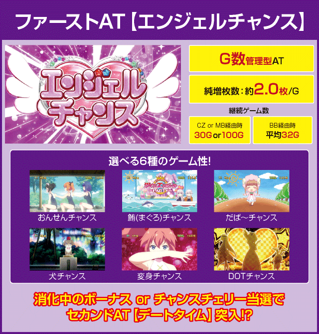 パチスロツインエンジェルPARTYのピックアップ