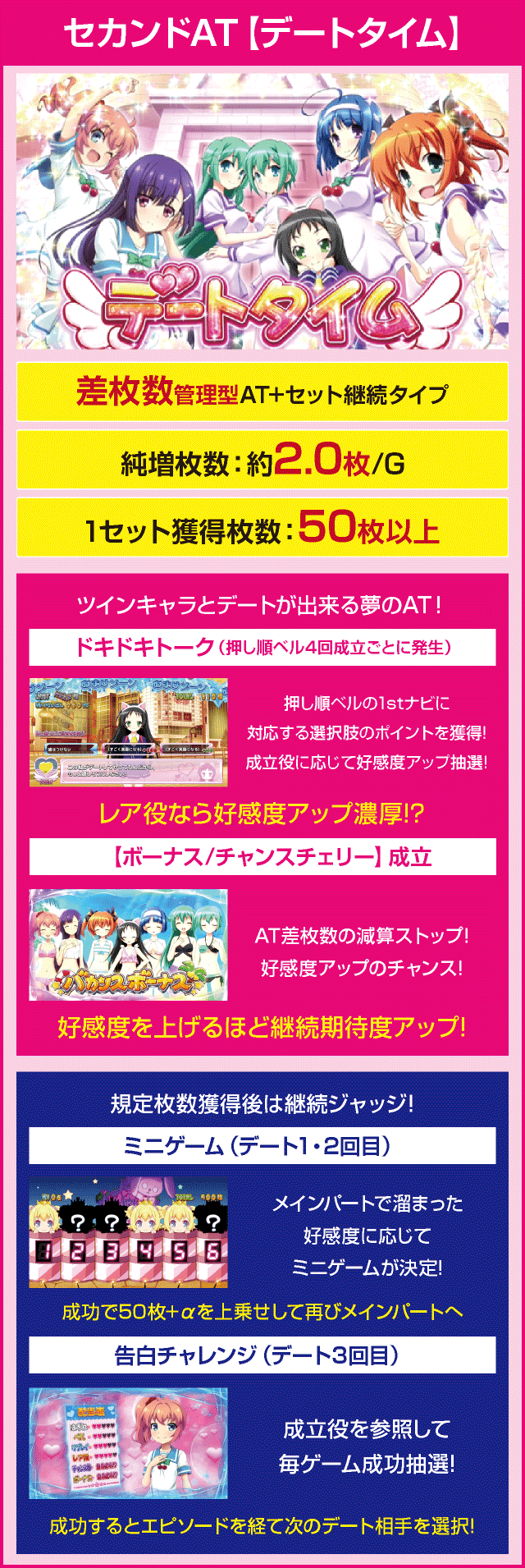 パチスロツインエンジェルPARTYのピックアップ