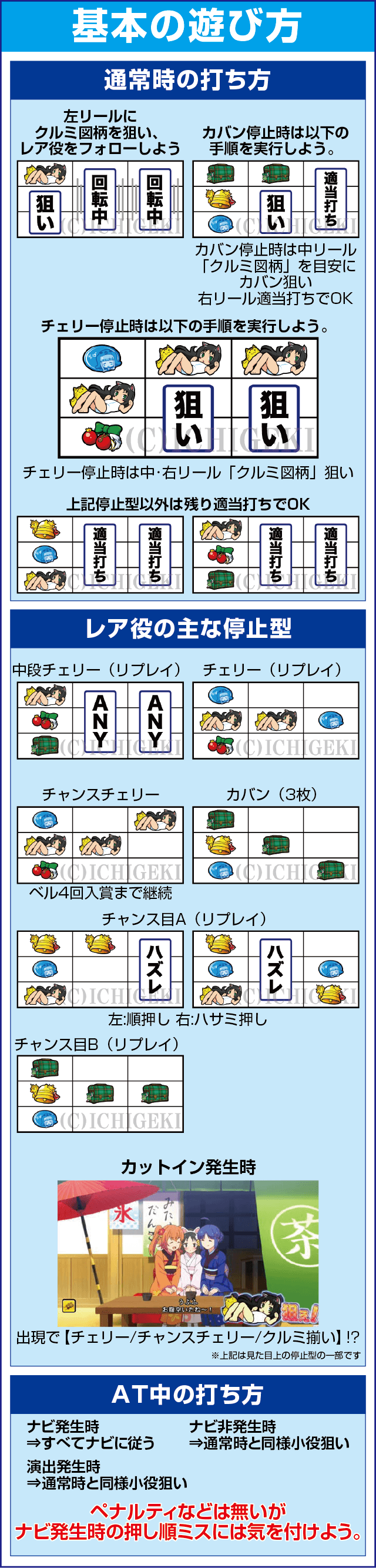 パチスロツインエンジェルPARTYのスペック