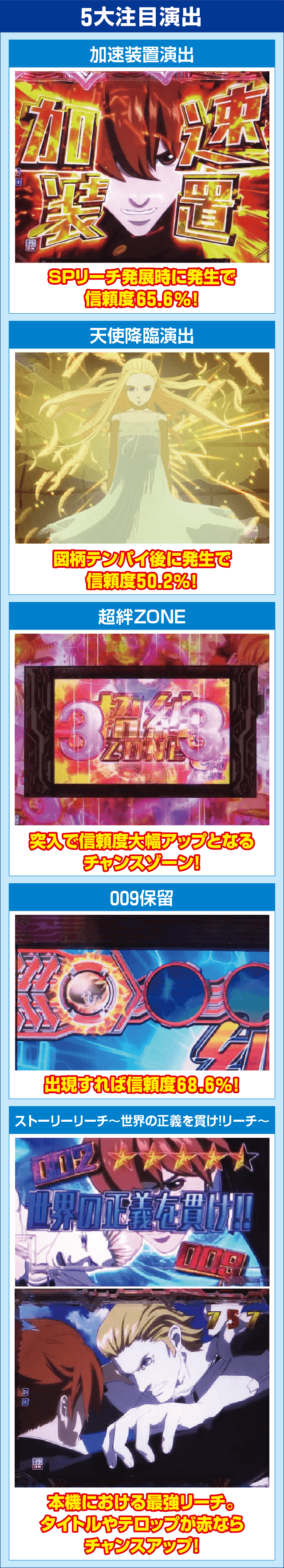 P009 RE:CYBORG ACCELERATOR EDITIONのピックアップ