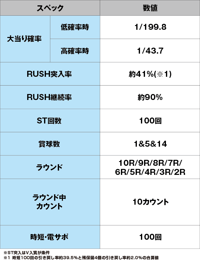 P009 RE:CYBORG ACCELERATOR EDITIONのスペック表
