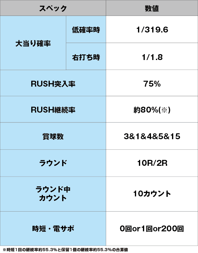 Pゴッドイーター究極一閃のスペック表