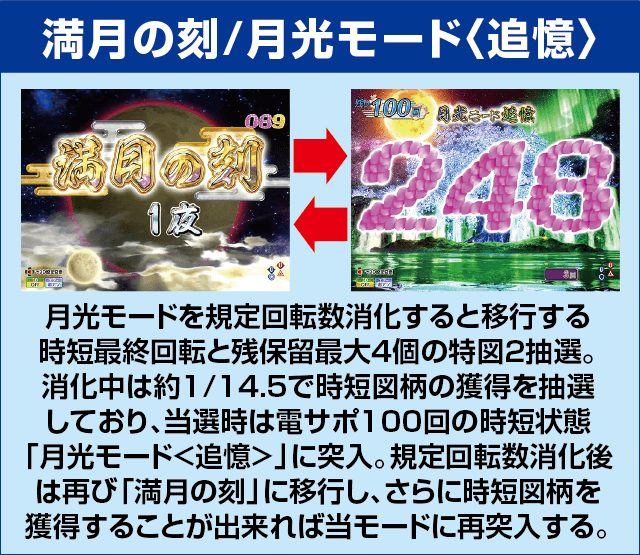 P花満開 月光 THE FINALのピックアップ