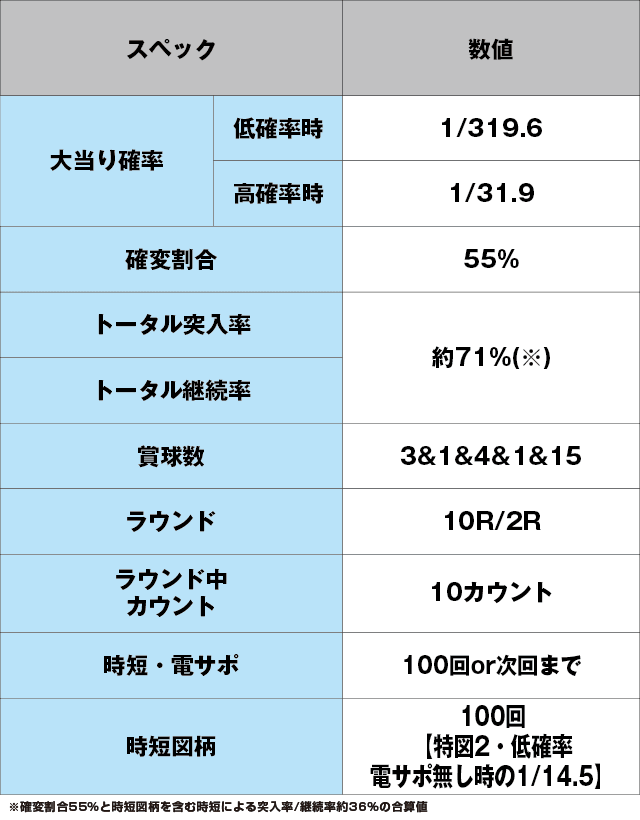 P花満開 月光 THE FINALのスペック表