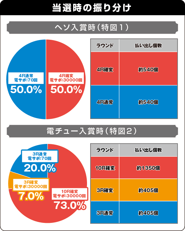P地獄少女 華の振り分け表