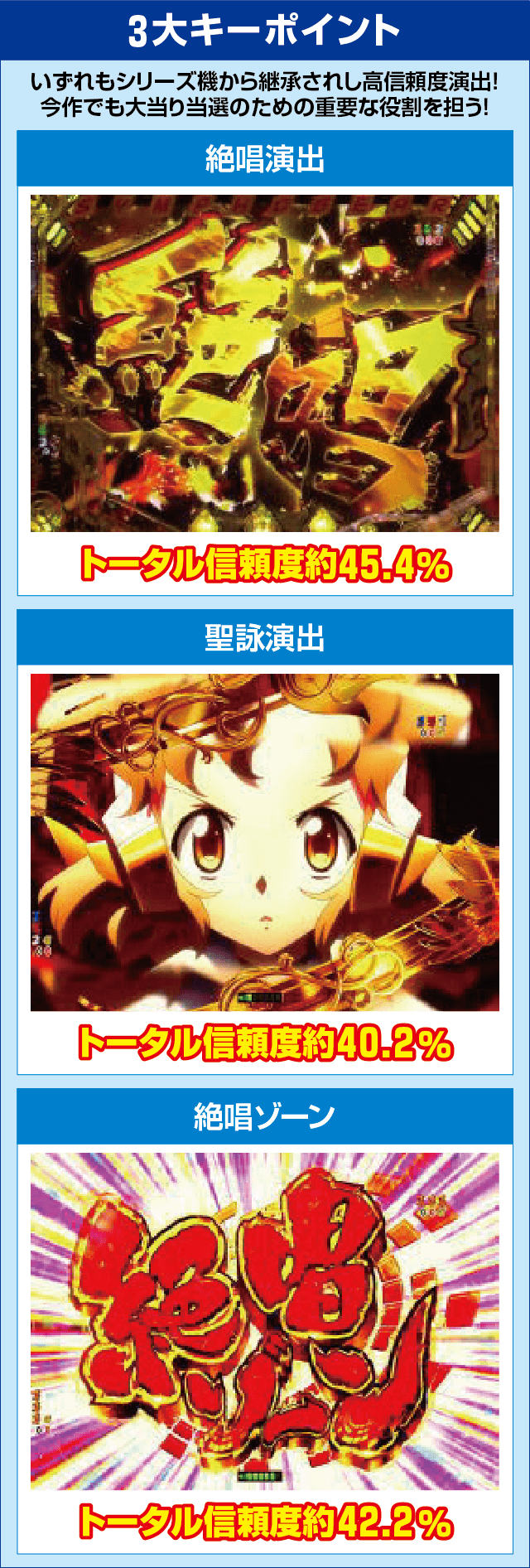 Pフィーバー戦姫絶唱シンフォギア2 1/230ver.のピックアップ