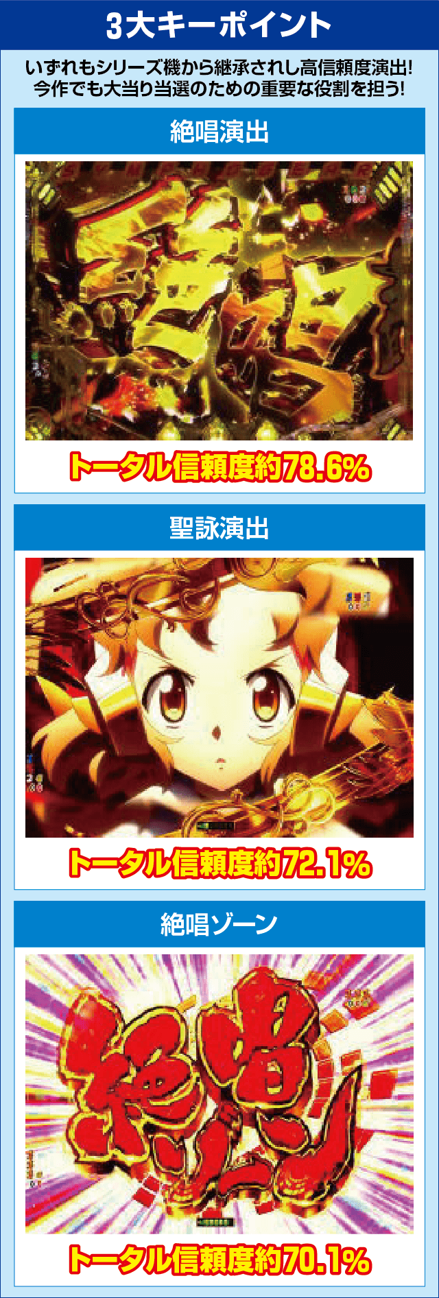 Pフィーバー戦姫絶唱シンフォギア2 1/77ver.のピックアップ