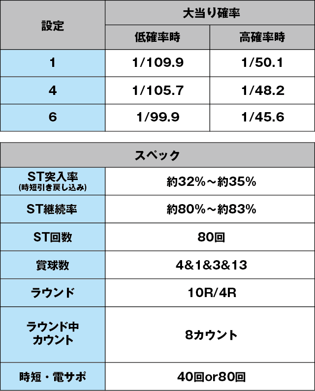 PA聖闘士星矢4The Battle of 限界突破のスペック表