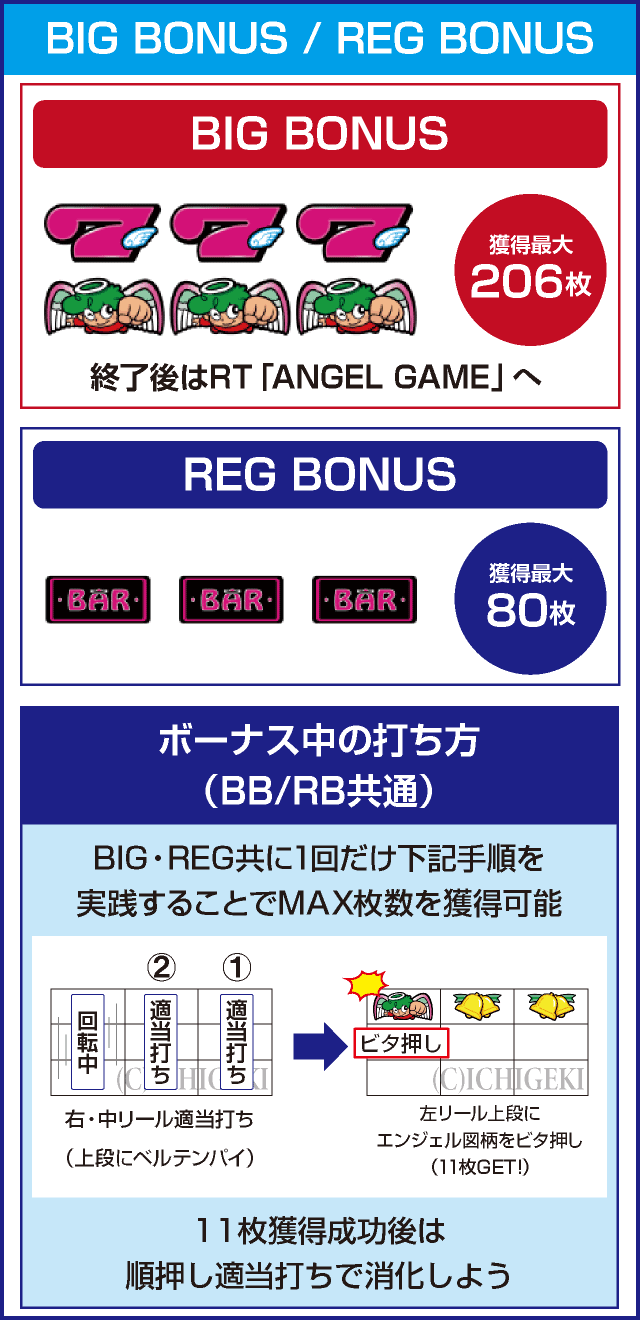 CCエンジェルのピックアップ