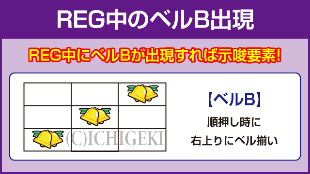 CCエンジェルの確定演出