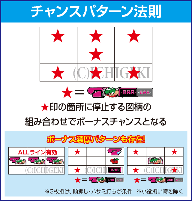 CCエンジェルのピックアップ