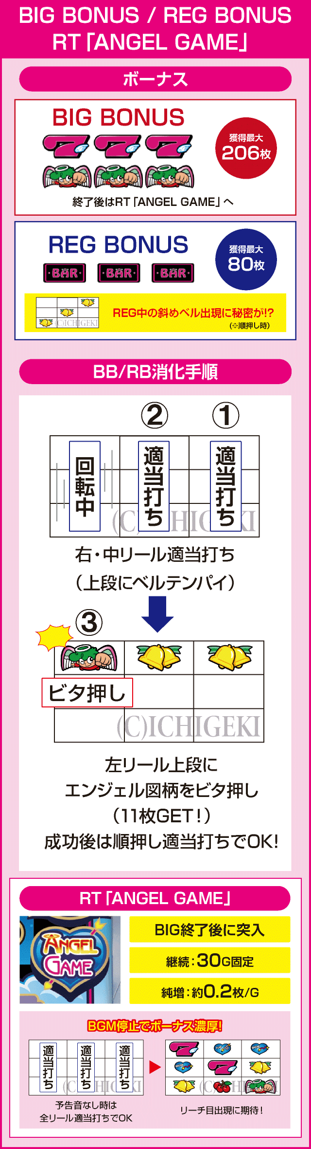 CCエンジェルのピックアップ