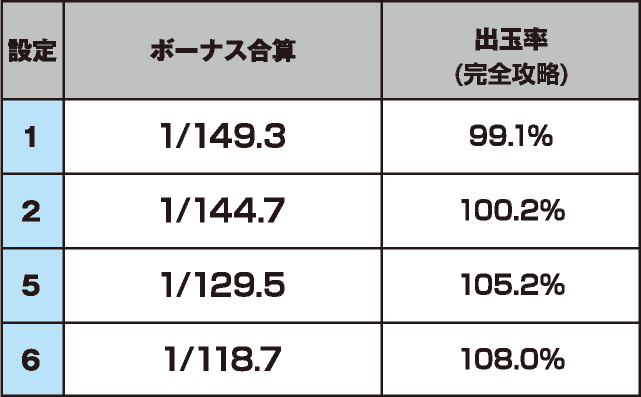 CCエンジェルのスペック