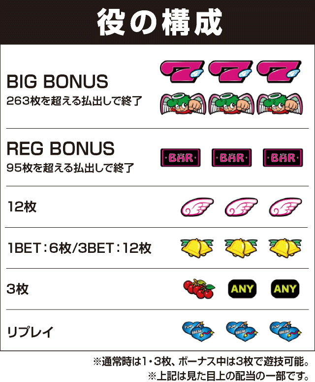 CCエンジェルの役構成