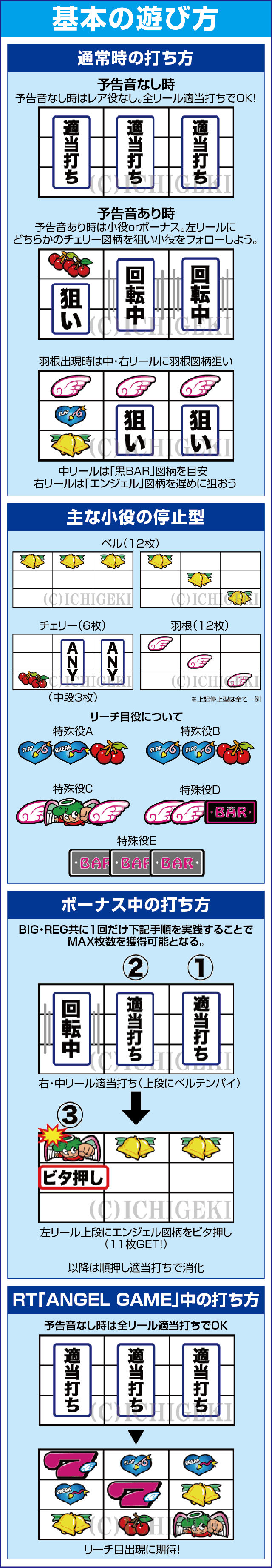 CCエンジェルのスペック