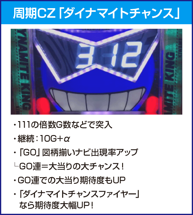 Sパチスロダイナマイトキング極のピックアップ