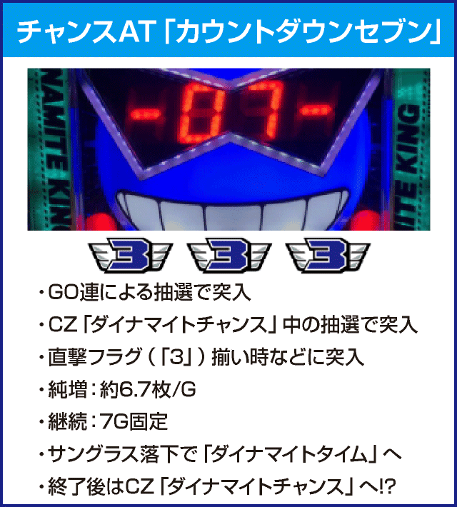 Sパチスロダイナマイトキング極のピックアップ