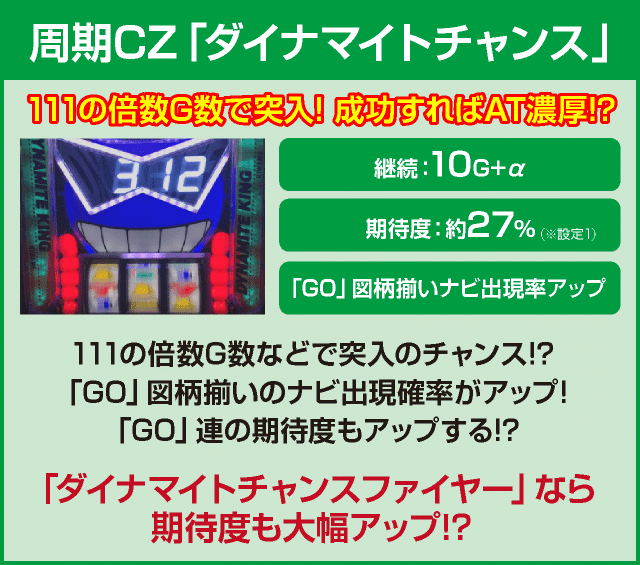 Sパチスロダイナマイトキング極のピックアップ
