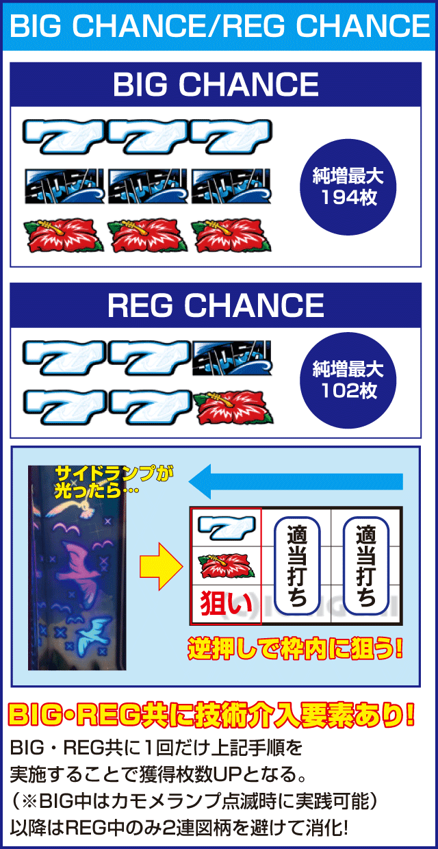 ハイハイシオサイ２のピックアップ