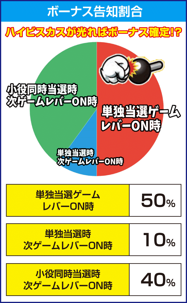 ハイハイシオサイ２のピックアップ