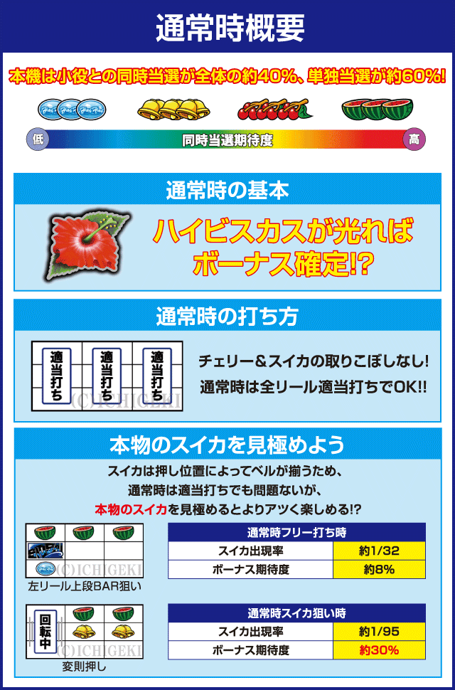 ハイハイシオサイ２のピックアップ