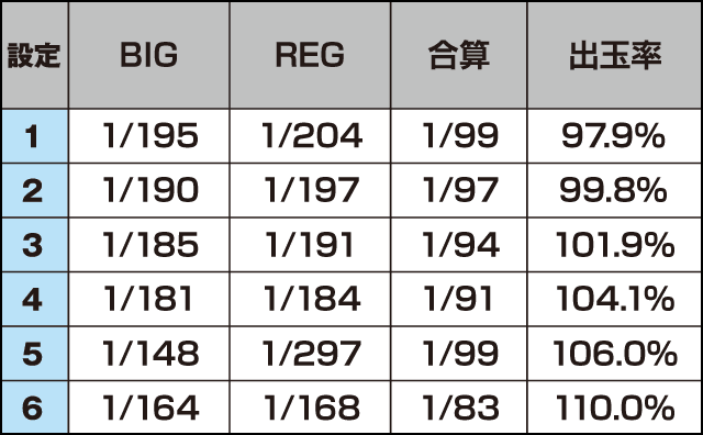 ハイハイシオサイ２のスペック