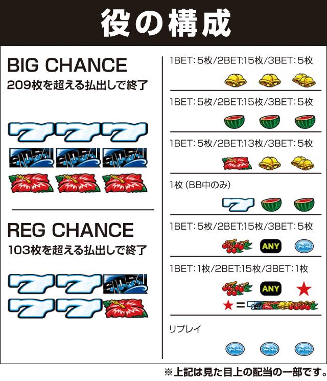 ハイハイシオサイ２の役構成