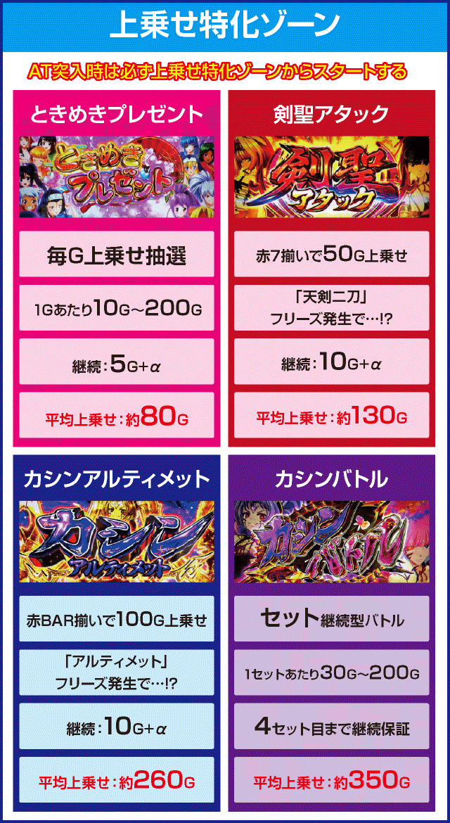 パチスロ戦国乙女 暁の関ヶ原-DARKNESS-のピックアップ