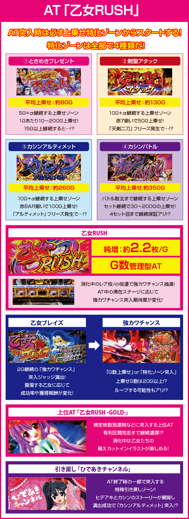 パチスロ戦国乙女 暁の関ヶ原-DARKNESS-のピックアップ