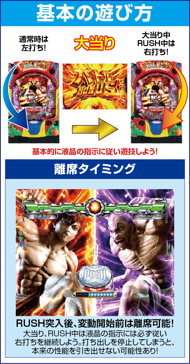 Pバキ199ver.のスペック